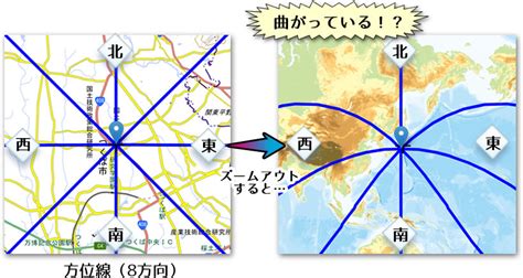 地理方位|方位や磁北を知る｜地理院地図の使い